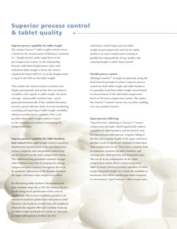 10
10
10
Superior process control 
& tablet quality
•
Superior process capability for tablet weight
The unique CourtoyTM tabl