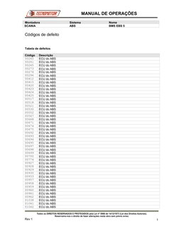 Montadora
Sistema
Nome
SCANIA
ABS
BMS EBS 5
Códigos de defeito
Tabela de defeitos
Código
Descrição
00260
ECU do ABS 
00261
EC