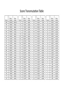 Transmutation Table Math Transmutation of Grades Explained | PDF | Teaching Mathematics | Areas ...