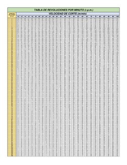 TABLA DE REVOLUCIONES POR MINUTO (r.p.m.)
DIÁMETRO
DE LA PIEZA
EN mm
VELOCIDAD DE CORTE (m/min)
10 12 14 15 16 18 20 22