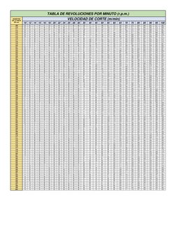 TABLA DE REVOLUCIONES POR MINUTO (r.p.m.)
DIÁMETRO
DE LA PIEZA
EN mm
VELOCIDAD DE CORTE (m/min)
10 12 14 15 16 18 20 22