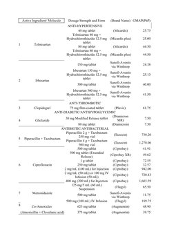 MDRP and GMAP Price List 2024 | PDF | Drugs | Tablet (Pharmacy)