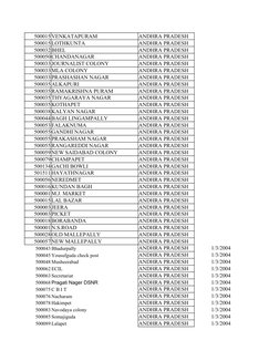 Hyderabad Pincode Directory | PDF | South India