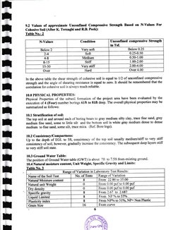 9.2 Values of approrimate unconfined compressive strength Based on N-Values f,'or
Cohesive Soil (After IC Teuashi end R-B. Pe