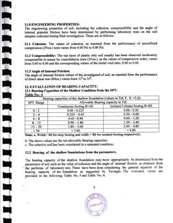 trrtI
EIIrIlrIIrrIIIIlr
11.0 ENGII\IEERING PROPERTIES:
The engineering properties of soil, including the cohesion, compressib