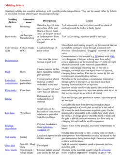 Molding defects
Injection molding is a complex technology with possible production problems. They can be caused either by def