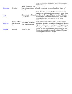 areas due to excessive injection velocity in these areas. 
Material too hot.
Stringiness (http://en.wikipedia.org/w/index.php