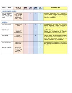 PRODUCT NAME 
 
CHEMICAL 
NATURE 
 
 
HAIR 
CARE 
 
ORAL 
CARE 
 
SKIN 
CARE 
 
TOILE
TRIES 
 
APPLICATIONS 
 
POLYETHYLE