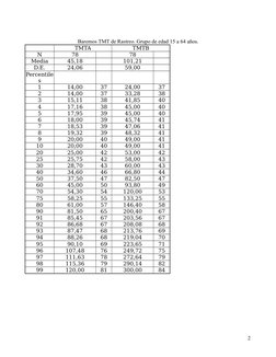 Baremos TMT de Rastreo. Grupo de edad 15 a 64 años.
TMTA
TMTB
N
78
78
Media
45,18
101,21
D.E.
24,06
59,00
Percentile
s
1
14,0