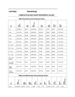 Cbc Measurement Flow Chart.pdf Pediatric CBC Normal Ranges Chart | PDF | Body Fluids | Tissue (Biology)