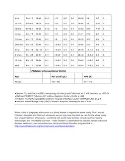 Pediatric CBC Normal Ranges Chart | PDF | Body Fluids | Tissue (Biology)