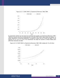 8 
 
Figura 3.2.1.1 CNSF 2000-I y Experiencia Mexicana 1982-1989 
Es importante señalar que las tasas de mortalida
