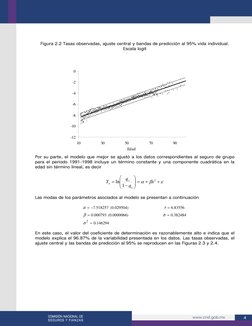 4 
Figura 2.2 Tasas observadas, ajuste central y bandas de predicción al 95% vida individual. 
Escala logit 
Por s
