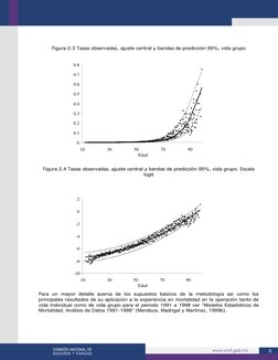 5 
Figura 2.3 Tasas observadas, ajuste central y bandas de predicción 95%, vida grupo 
 
Figura 2.4 Tasas observad
