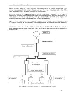 Conceptos Fundamentales de las Subestaciones Eléctricas