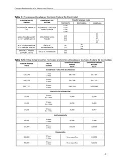 Conceptos Fundamentales de las Subestaciones Eléctricas