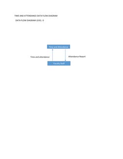 TIME AND ATTENDANCE DATA FLOW DIAGRAM 
  DATA FLOW DIAGRAM LEVEL  0 
 
 
 
 
 
 
 
 
 
 
 
 
 
 
 
 
 
Time and Attendance 
F