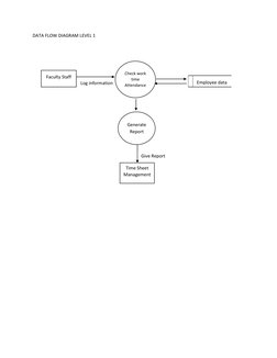 DATA FLOW DIAGRAM LEVEL 1 
 
 
 
 
Faculty Staff 
 
Log information 
Employee data 
Check work 
time      
Attendance 
Genera