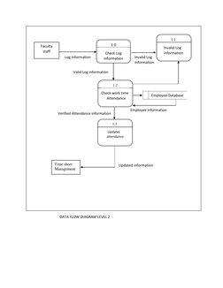 DATA FLOW DIAGRAM LEVEL 2 
 
 
 
 
 
Faculty 
staff 
1.0 
Check Log 
information 
Log information 
Invalid Log 
informati