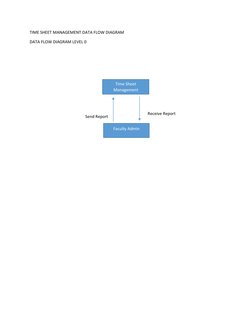 TIME SHEET MANAGEMENT DATA FLOW DIAGRAM 
DATA FLOW DIAGRAM LEVEL 0 
 
 
 
 
 
 
 
 
 
 
 
 
 
 
 
 
Send Report 
Receive Repo