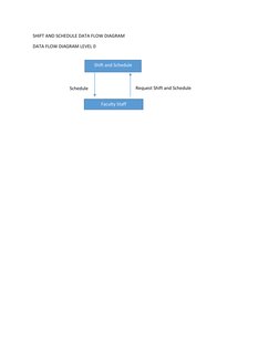 SHIFT AND SCHEDULE DATA FLOW DIAGRAM 
DATA FLOW DIAGRAM LEVEL 0 
 
 
 
 
 
 
 
 
 
 
 
 
 
 
 
 
 
 
 
 
 
 
 
 
 
 
 
Shift