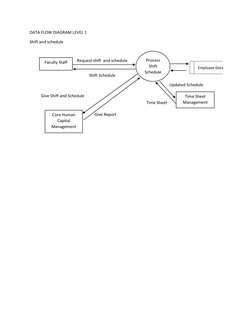 DATA FLOW DIAGRAM LEVEL 1 
Shift and schedule  
 
 
 
 
 
 
 
 
 
 
 
 
 
 
 
 
Faculty Staff 
Request shift  and schedule 
P