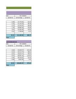 for Block 
 for 12 Block 
 Sand(m3) 
 Cement(kg) 
 Sand(m3) 
                 6.88          23,770.66              82.54