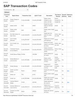 3/15/2018
SAP Transaction Codes
https://library.wcs.org/Databases-Tools/SAP-Transaction-Codes.aspx
1/8
SAP Transaction Codes