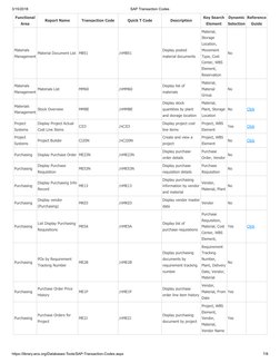 3/15/2018
SAP Transaction Codes
https://library.wcs.org/Databases-Tools/SAP-Transaction-Codes.aspx
7/8
Functional
Area
Report