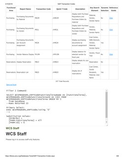 3/15/2018
SAP Transaction Codes
https://library.wcs.org/Databases-Tools/SAP-Transaction-Codes.aspx
8/8
Functional
Area
Report