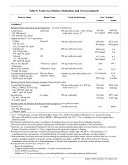 10 
UMHS COPD Guideline, November 2017 
Table 9. Acute Exacerbation: Medications and Doses (continued) 
 
Generic Name 
B