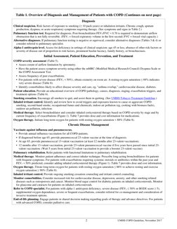 2 
UMHS COPD Guideline, November 2017 
Table 1. Overview of Diagnosis and Management of Patients with COPD (Continues on