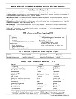 3 
UMHS COPD Guideline, November 2017 
Table 1. Overview of Diagnosis and Management of Patients with COPD (continued)