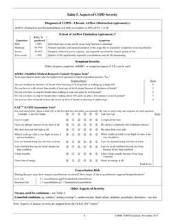 4 
UMHS COPD Guideline, November 2017 
Table 5. Aspects of COPD Severity 
 
Diagnosis of COPD – Chronic Airflow Obstructi