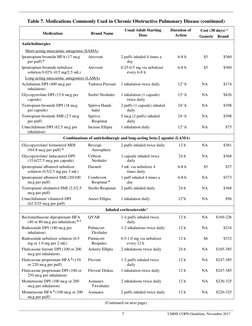 7 
UMHS COPD Guideline, November 2017 
Table 7. Medications Commonly Used in Chronic Obstructive Pulmonary Disease (conti
