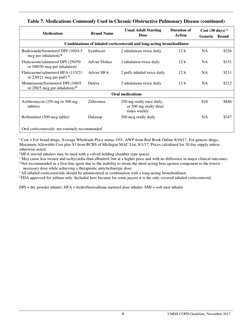 8 
UMHS COPD Guideline, November 2017 
Table 7. Medications Commonly Used in Chronic Obstructive Pulmonary Disease (conti