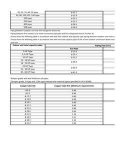 Refnet Sizing Chart Selecting Daikin Refnet Headers | PDF | Pipe (Fluid Conveyance) | Gases