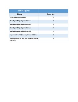 List of Figures 
 
                Name 
                 Page No. 
Pin out diagram of a multiplexer 
1 
Block diagram & logi