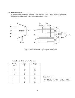 2) 4 x 1 Multiplexer: -  
In this Mux there are 4 input lines and 2 selection lines.  Fig. 3 shows the block diagram & 
log