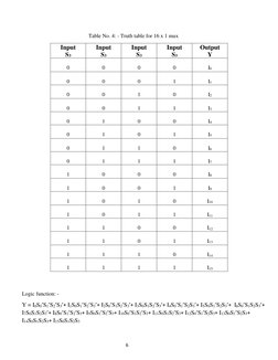 Table No. 4: - Truth table for 16 x 1 mux 
Input 
S3 
Input 
S3 
Input 
S3 
Input 
S