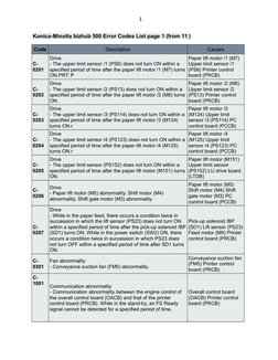 Konica Minolta Bizhub 500 Error Codes | PDF | Image Scanner ...