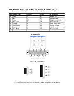 RS232 Cable Pinout and Color Code | PDF