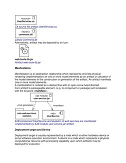 C# source file artifact UserServices.cs 
 
Library commons.dll 
Alternatively, artifact may be depicted by an icon. 
 
Arti