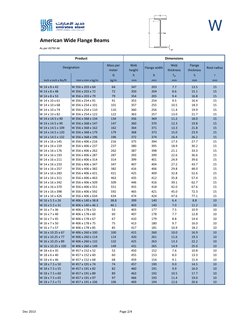 W
American Wide Flange Beams
As per ASTM A6
Mass per 
meter
Web
height
Flange width
Web 
thickness
Flange 
thickness
Root rad