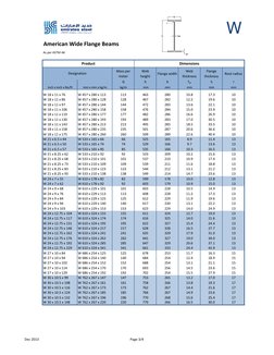 W
American Wide Flange Beams
As per ASTM A6
Mass per 
meter
Web
height
Flange width
Web 
thickness
Flange 
thickness
Root rad