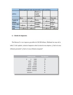 4. Cálculo de impuestos  
 
The Herrera Co. tuvo ingresos gravables de 246 000 dólares. Mediante las tasas de la 
tabla 2