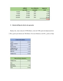 5. Cálculo del flujo de efectivo de operación  
 
Ranney, Inc., tiene ventas de 14 900 dólares, costos de 5 800, gastos d