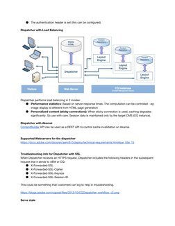 ●
The authentication header is set (this can be configured) 
 
Dispatcher with Load Balancing 
 
 
 
Dispatcher performs load