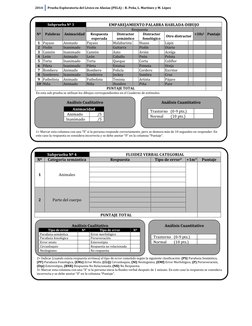 2014 
Prueba Exploratoria del Léxico en Afasias (PELA) – R. Peña, L. Martínez y M. López 
 
 
 
 
 
1= Marcar esta columna co