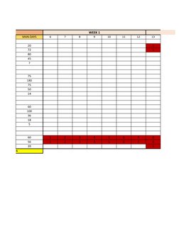 Man Loading Schedule Construction Manpower Loading Schedule | PDF